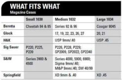 Hero's Pride Double Magazine Pouch -Tactical Apparel Store heros pride double magazine pouch 1030 hp 58757.1604335201