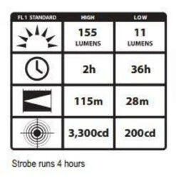Streamlight ProTac 2AA LED Flashlight -Tactical Apparel Store streamlight protac 2aa led flashlight 88033 04626.1603748065