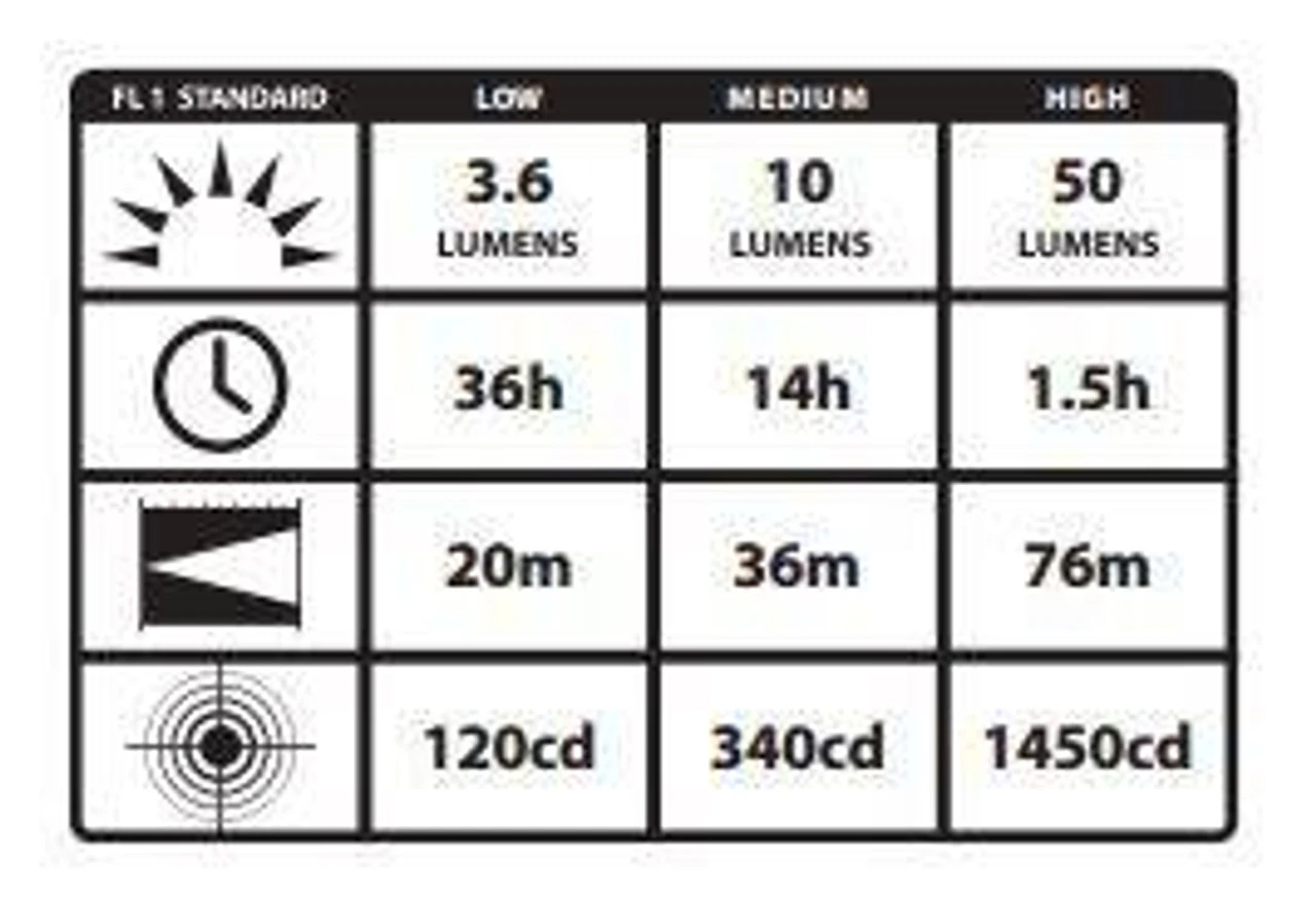 Streamlight ProTac EMS Medical Services Light Streamlight ProTac EMS Medical Services Light -Tactical Apparel Store streamlight protac ems medical services light 88034 60461.1603752457