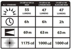 Streamlight Sidewinder Compact II Hands Free Flashlight -Tactical Apparel Store streamlight sidewinder compact ii hands free flashlight scii 15942.1603763193