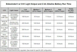 Streamlight Sidewinder Rescue Personal Distress Marker 5 Streamlight Sidewinder Rescue Personal Distress Marker -Tactical Apparel Store streamlight sidewinder rescue personal distress marker siderescue 23965.1603761511