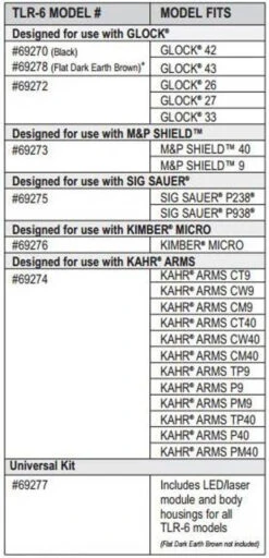 Streamlight TLR-6 Subcompact Weapon Light -Tactical Apparel Store streamlight tlr 6 subcompact weapon light tlr6 28974.1603748609